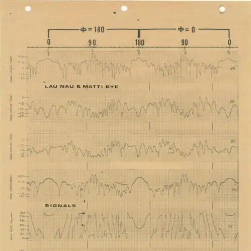 Signals