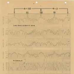 Signals